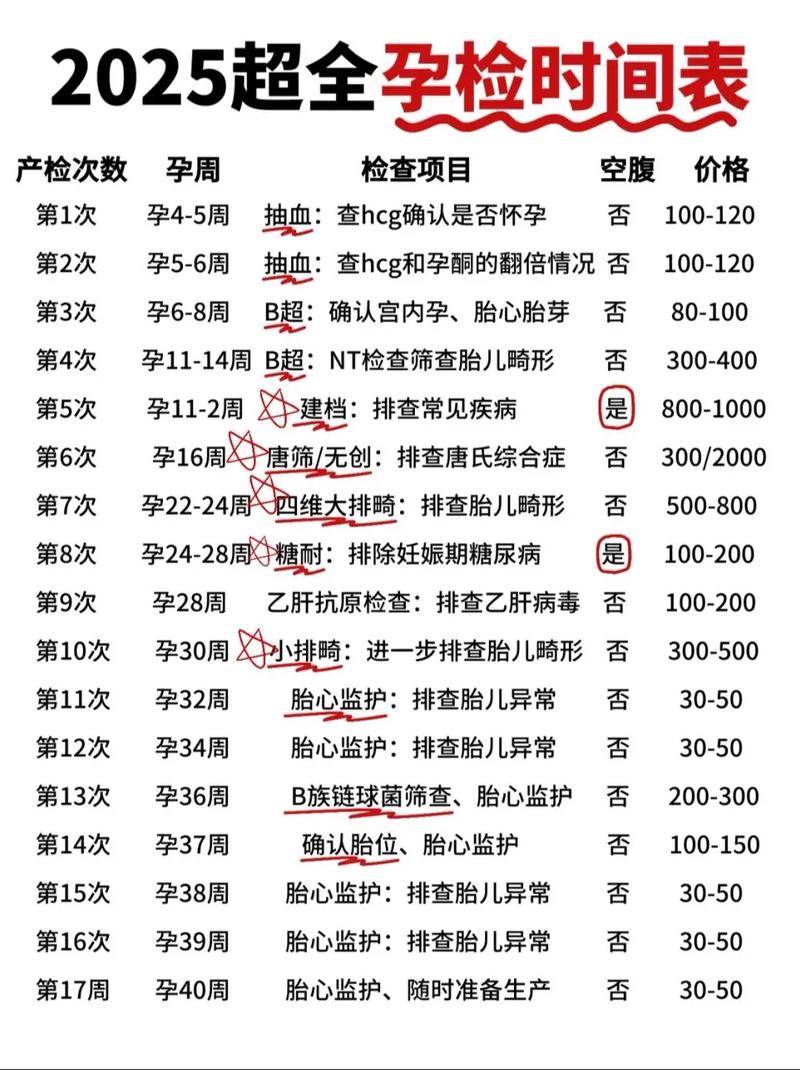 高龄二胎孕期检查项目有哪些？不同孕周重点检查什么？-第2张图片-郑州医学网