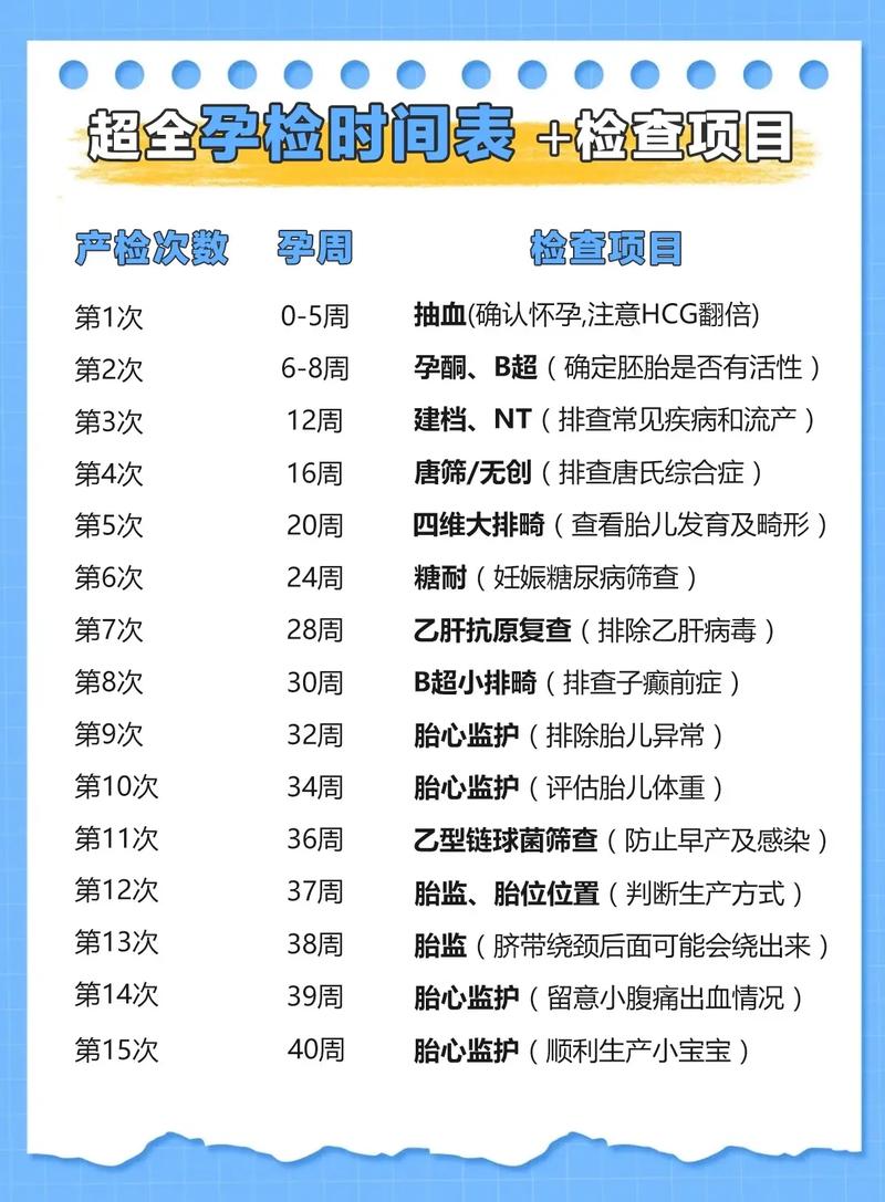 高龄二胎孕期检查项目有哪些？不同孕周重点检查什么？-第3张图片-郑州医学网