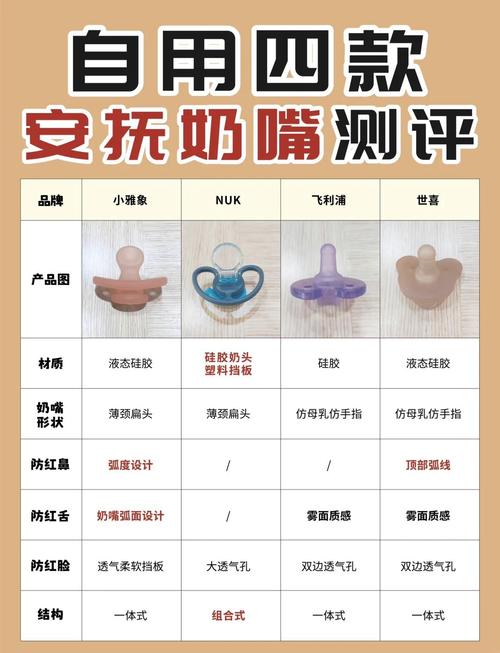 新生儿用安抚奶嘴是利大于弊还是弊大于利？-第1张图片-郑州医学网
