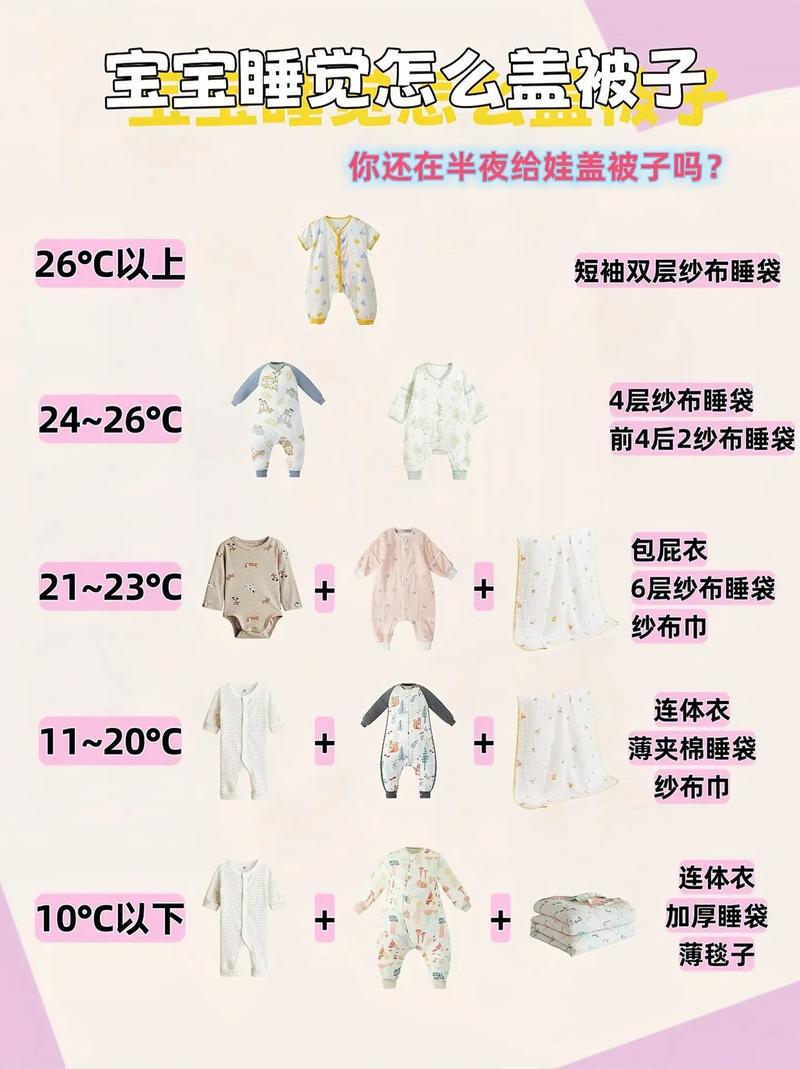 新生儿晚上怎么盖被子-第2张图片-郑州医学网