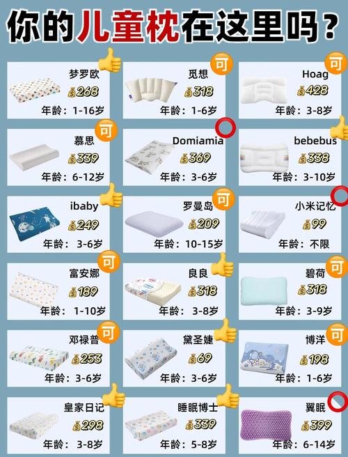 儿童枕头品牌排行榜真的靠谱吗？不同年龄段孩子该如何挑选？-第2张图片-郑州医学网