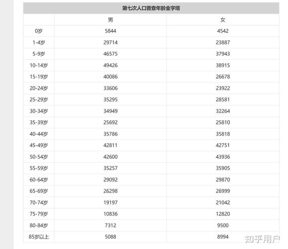 当前中国男女新生儿比例是多少？这一比例是否存在失衡风险？-第1张图片-郑州医学网