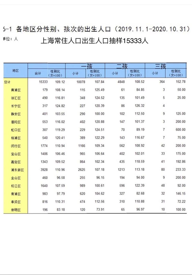 当前中国男女新生儿比例是多少？这一比例是否存在失衡风险？-第3张图片-郑州医学网