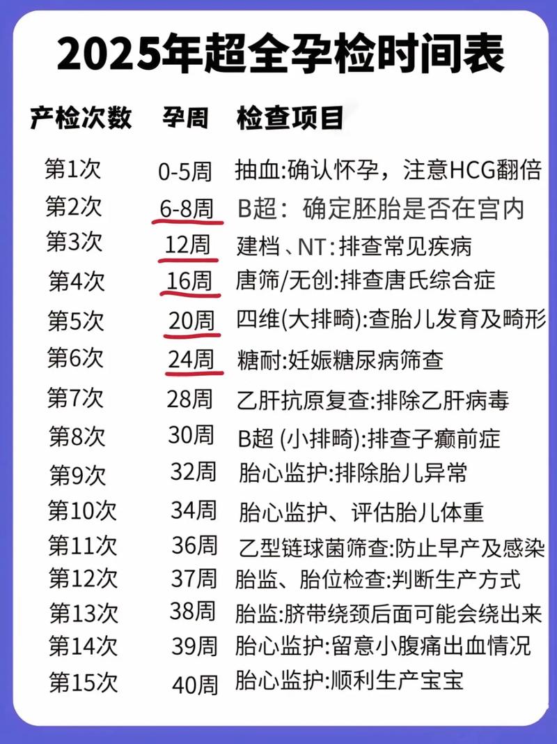 孕期产检次数有讲究？不同阶段该查哪些项目？频率如何安排才科学？-第1张图片-郑州医学网