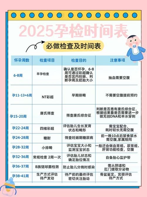 孕期产检次数有讲究？不同阶段该查哪些项目？频率如何安排才科学？-第2张图片-郑州医学网