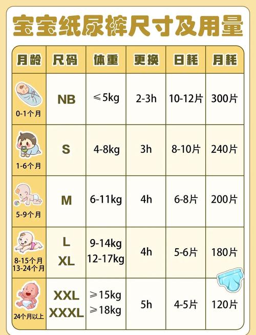 新生儿不同阶段纸尿裤用量怎么算才不浪费？-第1张图片-郑州医学网