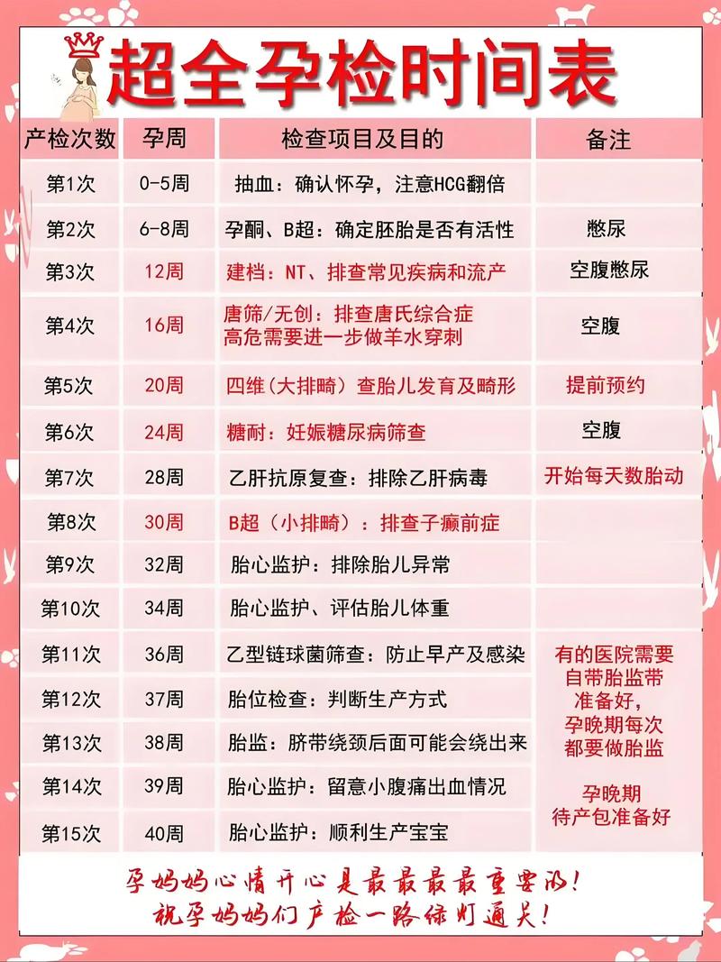 孕期哪个阶段流产风险最高？不同孕周需注意哪些关键信号？-第2张图片-郑州医学网