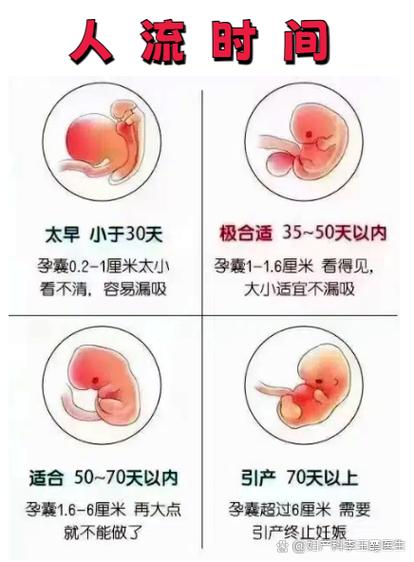 孕期哪个阶段流产风险最高？不同孕周需注意哪些关键信号？-第3张图片-郑州医学网