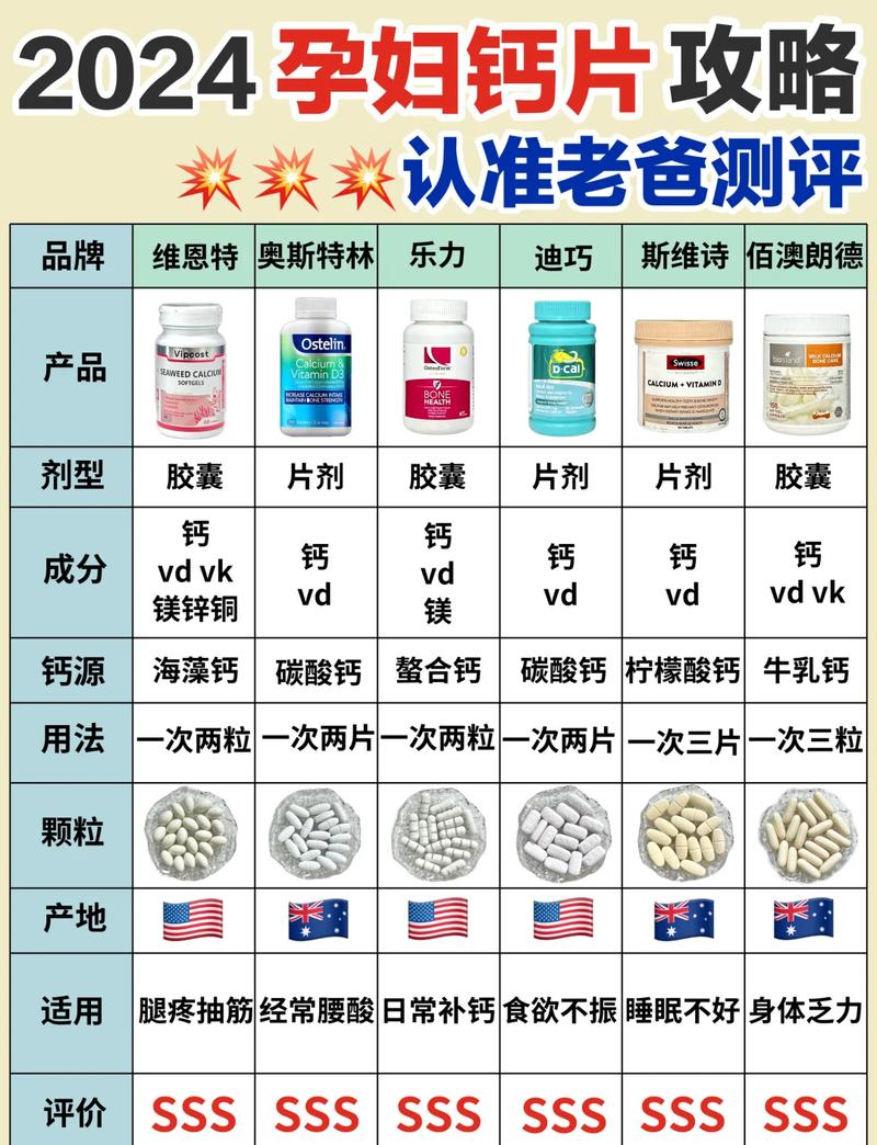 孕期补钙量多少才合适？不同孕阶段需求差异大，科学补钙要避开哪些误区？-第3张图片-郑州医学网