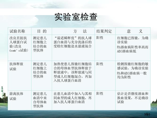 新生儿溶血有哪些早期症状？如何通过检查确诊？-第2张图片-郑州医学网
