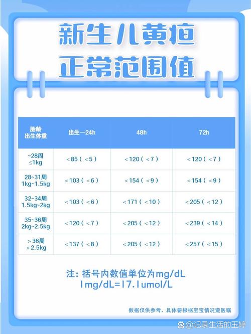 新生儿黄疸治疗费用医保报销比例和范围是怎样的？-第1张图片-郑州医学网