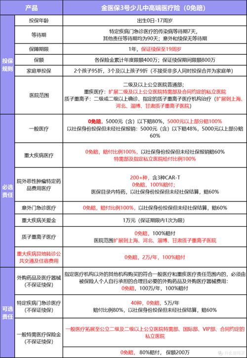 新生儿黄疸治疗费用医保报销比例和范围是怎样的？-第3张图片-郑州医学网