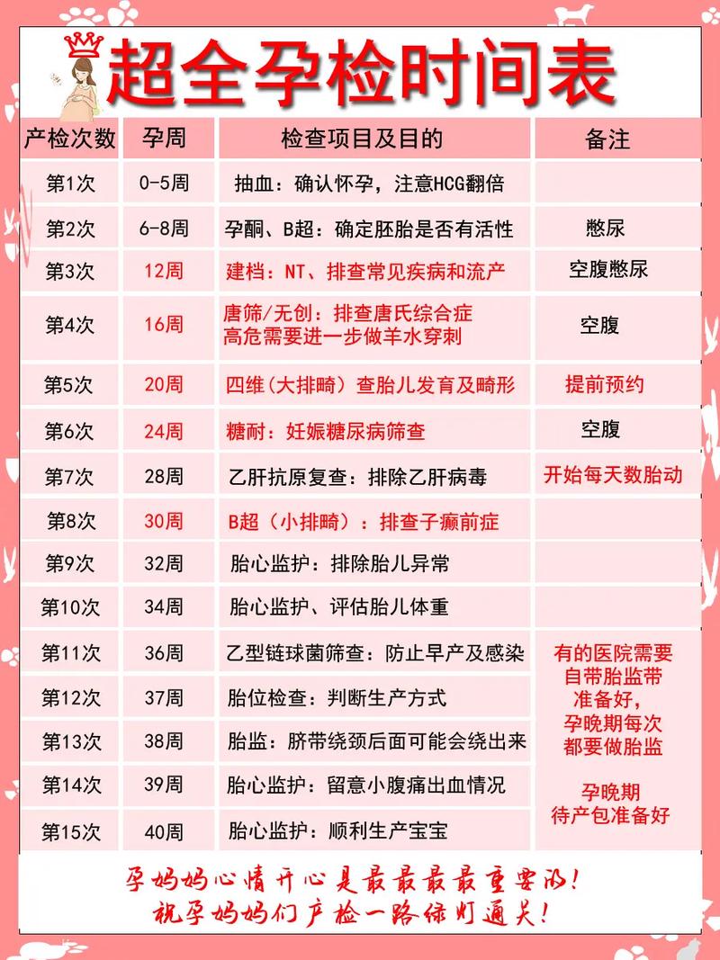 孕期该做哪些检查？不同阶段关键项目与注意事项全解析-第1张图片-郑州医学网