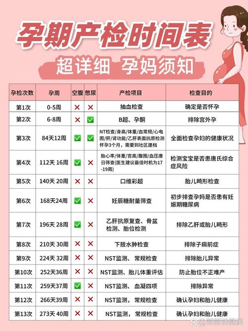 孕期该做哪些检查？不同阶段关键项目与注意事项全解析-第3张图片-郑州医学网