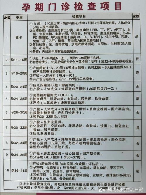 孕期该做哪些检查？不同阶段关键项目与注意事项全解析-第2张图片-郑州医学网