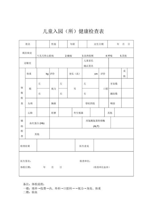 儿童幼儿园体检都包含哪些项目？这些项目对早期发现健康问题有多重要？-第2张图片-郑州医学网