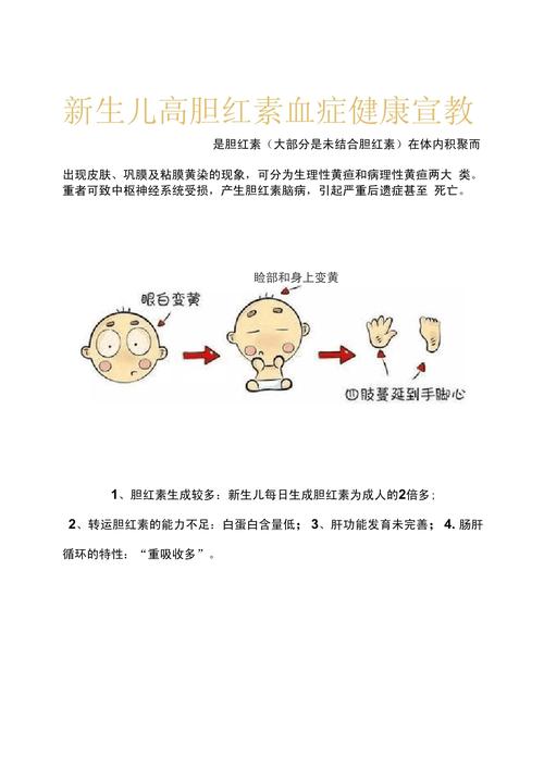 如何科学预防新生儿黄疸过高，避免对宝宝健康造成影响？-第2张图片-郑州医学网