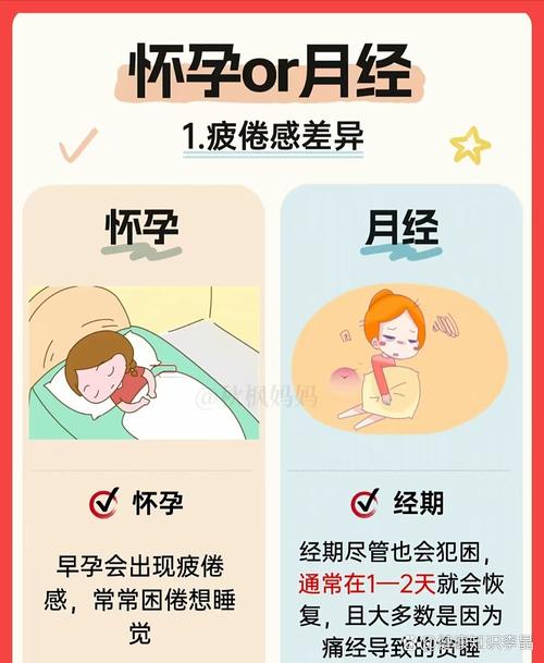 备孕期间月经总是推迟，是怀孕信号还是身体在报警？-第2张图片-郑州医学网